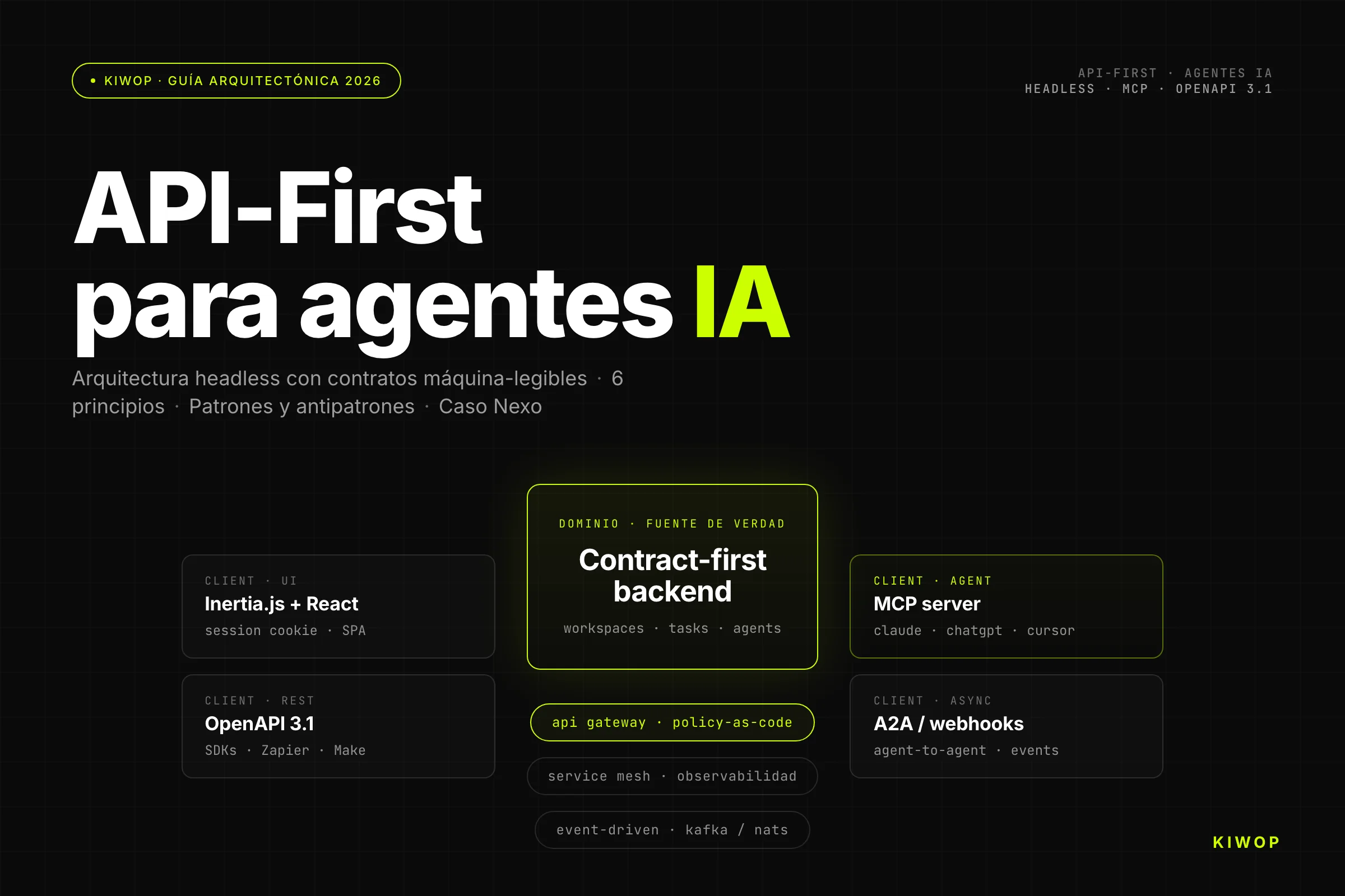 Arquitectura API-First para agentes IA