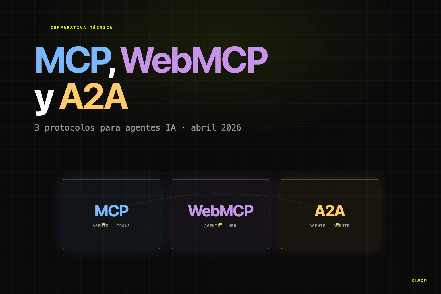 MCP, WebMCP y A2A: qué protocolo elegir para tus agentes IA en 2026