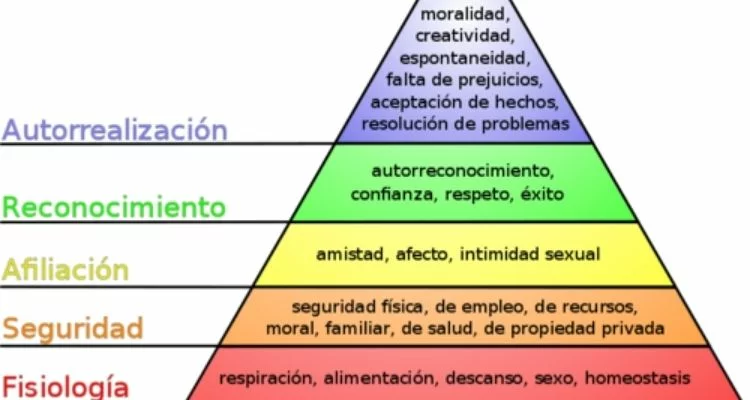 Piramide de Maslov