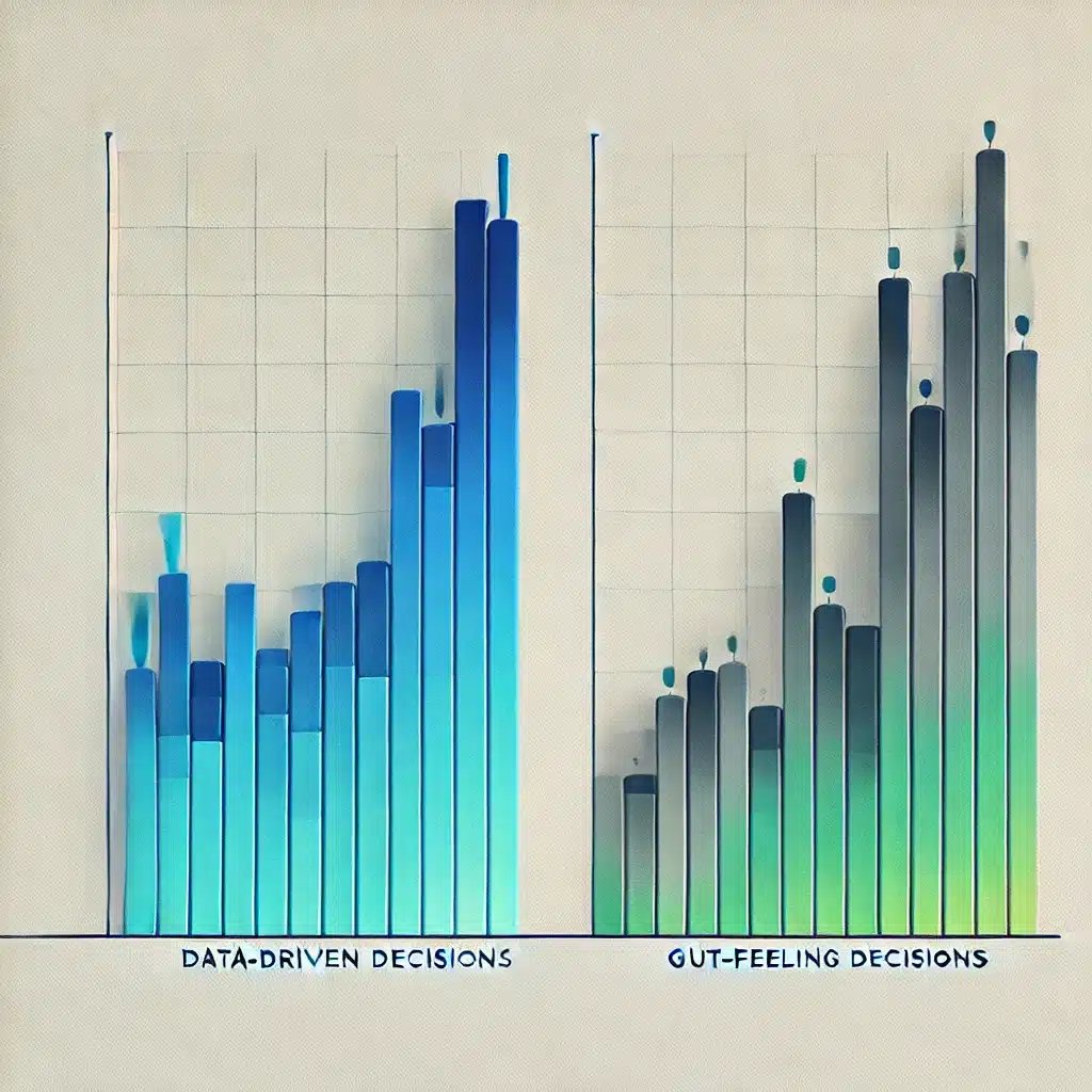 Gráfica que represente el impacto de las decisiones basadas en datos frente a corazonadas. Puede incluir barras o porcentajes.