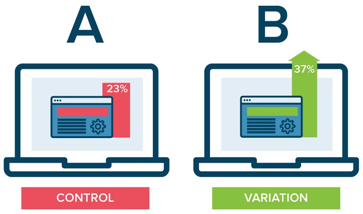 Una comparativa visual de dos versiones de una página web con gráficas de resultados A/B testing