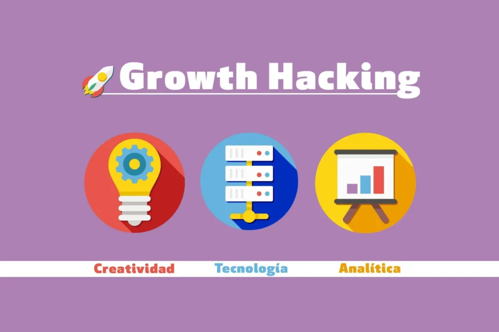 Infografía sobre los pilares del growth hacking